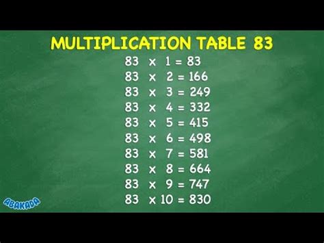 what is 83 times 7.
